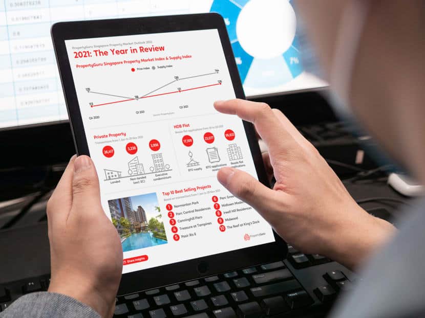 Property Outlook 2022